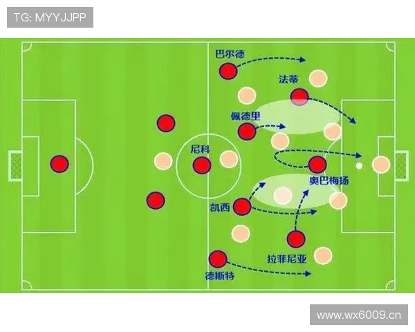 萨卡 vs 拉菲尼亚：右边锋进攻效率与战术适配性对比