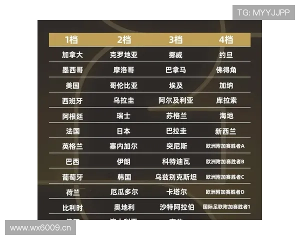 2026世界杯完整淘汰赛规则解析